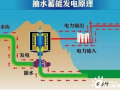 河北豐寧抽水蓄能電站首臺機組年底并網發電