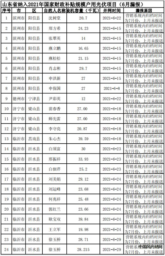 國網2