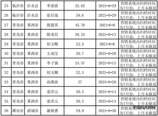 國網3
