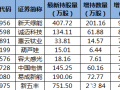 新天綠能等16股獲陸股通增倉超30%