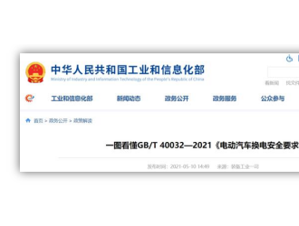 充電1小時排隊4小時 新能源充電難該怎么破？