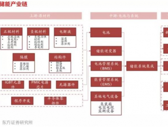 為何發(fā)電廠“不愿”增加儲(chǔ)能？