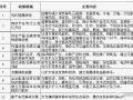 “雙碳”相關政策措施將陸續出爐 金融將發揮重要作用