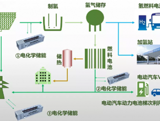 長城全新高性能膜電極實現規模化量產