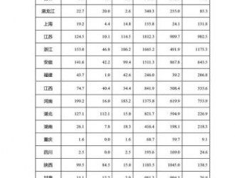 國家能源局：前三季度分布式光伏新增16.4GW，占比超64%