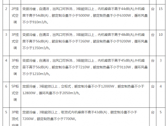 某部空調(diào)采購及安裝競爭性談判公告