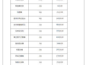 八五四農(nóng)場核酸實(shí)驗(yàn)室建設(shè)項(xiàng)目競爭性磋商公告