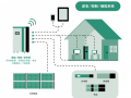 湖南常德百兆瓦級多電源融合技術實驗驗證平臺竣工