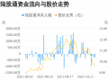貴州燃氣連續5日遭北上資金凈賣出，累計賣出1748.53萬元