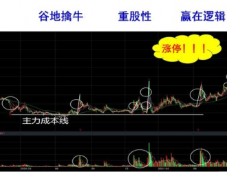 不容錯過！風能產業鏈的一個補漲機會！