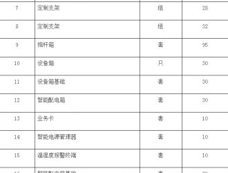 吳江區公安局京杭運河多維感知專項建設項目的招標公告