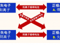 簡論儲能技術（下）