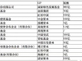 風(fēng)電細(xì)分龍頭，悄悄上漲