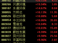 重磅政策再度來襲！環(huán)保板塊迎發(fā)展機(jī)遇，三條主線布局