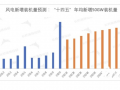 好“風”憑借力，風電大時代洶涌而至
