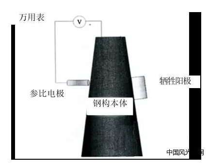 360截圖166611299295124