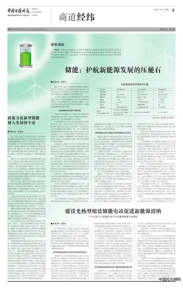 下載