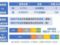 寧德時代或采用無負極金屬電池技術