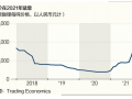 電池價(jià)格或在2022年上漲