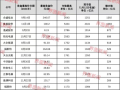 光伏千億俱樂部市值已蒸發(fā)七千億，縮水最多的是哪家？