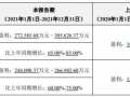 億緯鋰能年凈利預增超六成 股價兩月跌了三分之一