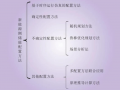 新能源側儲能配置技術研究綜述