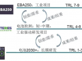 下一代電化學儲能技術國際發展態勢分析