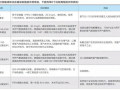 歐洲面向未來的氫能示范項目及借鑒