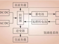 風光互補發電耦合氫儲能系統研究綜述