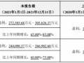 億緯鋰能預計2021年凈利逾27億！