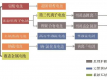 全固態(tài)鋰電池技術(shù)發(fā)展趨勢(shì)與創(chuàng)新能力分析