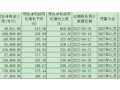 光伏行業上下游去年業績冰火兩重天，今年會否迎來轉機？