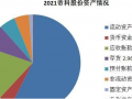 光伏行業(yè)2022年發(fā)展預(yù)判以及上游關(guān)鍵技術(shù)分析