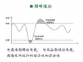 儲能是支撐高比例可再生能源電力系統(tǒng)的關(guān)鍵技術(shù)