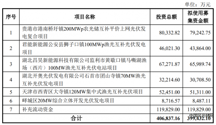 QQ截圖20220220171928
