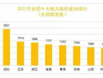 中電聯：2021年太陽能發電裝機達3.1億千瓦！