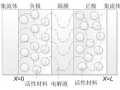鋰離子電池建模現(xiàn)狀綜述