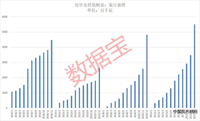 數據包1