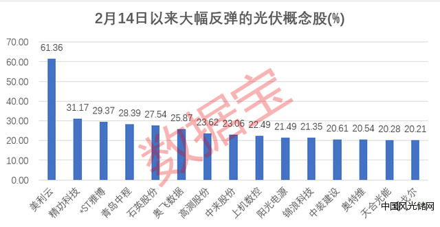 數據寶二