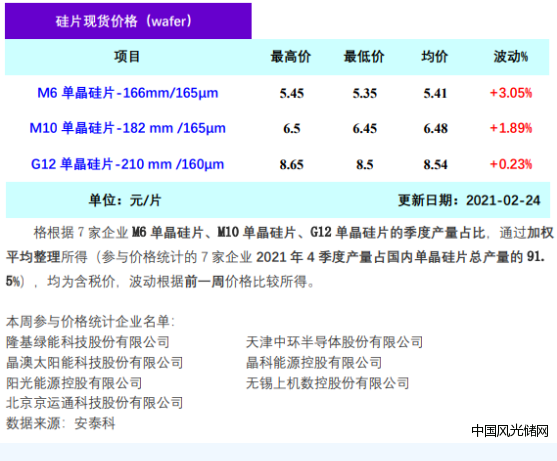 QQ截圖20220224170012