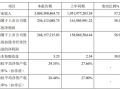 長虹能源：去年凈利達(dá)2.56億 高倍率鋰電市場需求旺盛