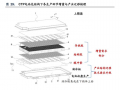 新能源汽車動力電池行業(yè)專題研究：電池結(jié)構(gòu)創(chuàng)新實現(xiàn)全面應(yīng)用