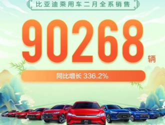 比亞迪｜產業優勢凸顯，新能源銷量翻三番