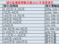 鹽湖提鋰受關(guān)注 企業(yè)加快布局！