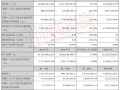 運(yùn)達(dá)2021年新增風(fēng)機(jī)訂單12797.6MW！
