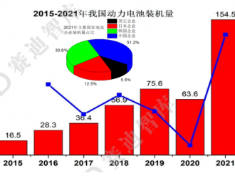 我國動力電池產(chǎn)業(yè)發(fā)展主要特征分析