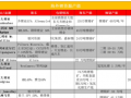 動力電池正極材料暴漲后 各大企業開始“搶礦大戰”
