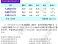 連漲9周！硅料最高價至25.1萬元/噸