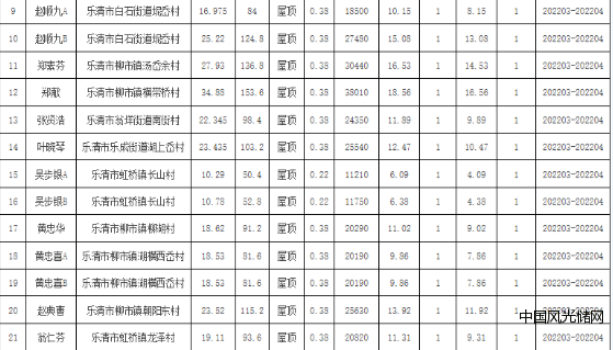 QQ截圖20220323194517