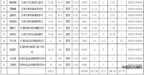 QQ截圖20220323194534